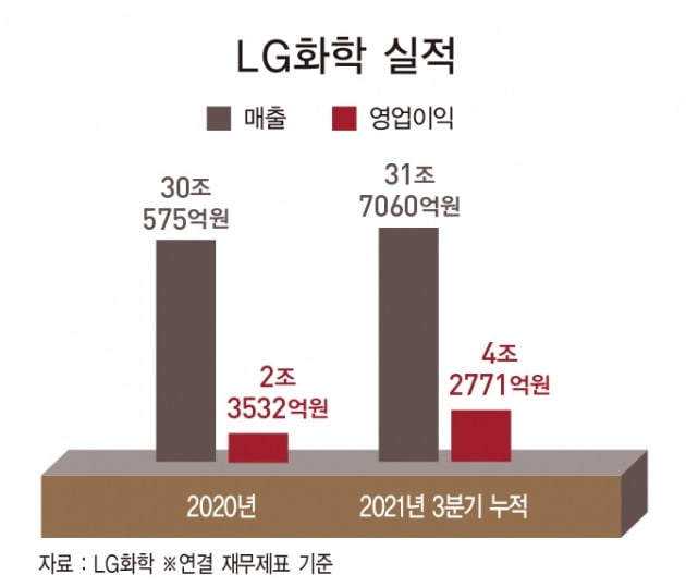 그래픽=박명규 기자