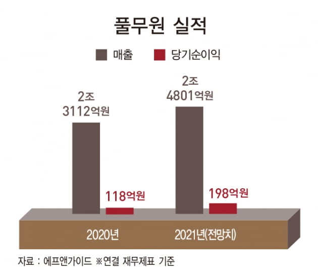 이효율 풀무원 총괄 대표, 신선식품 넘어 대체육·HMR 강자로