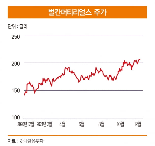 미국 인프라 투자 확대의 수혜주 벌칸머티리얼스