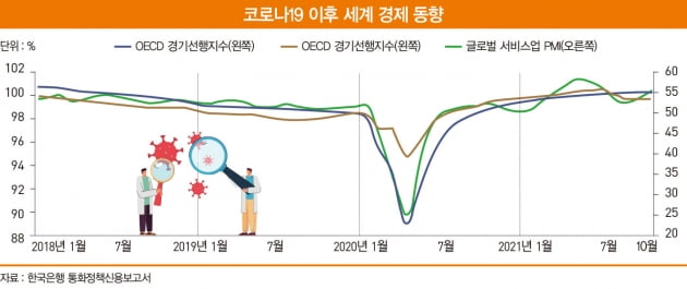 2022년 세계 경제의 키, 역시 코로나19 해소에 달렸다[한상춘의 국제경제 심층 분석]