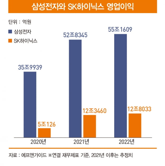 “반도체주 바닥 찍었다”…삼성전자·SK하이닉스 주가 상승 전망 