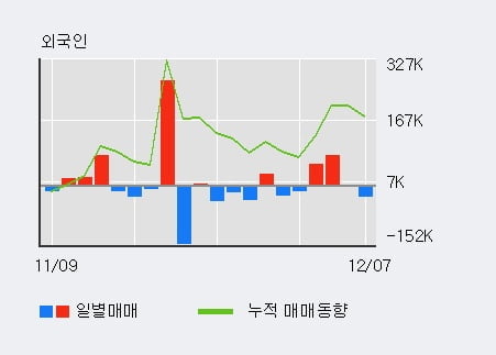 'ISC' 52주 신고가 경신, 단기·중기 이평선 정배열로 상승세