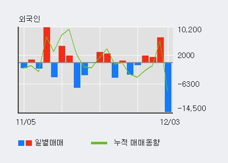 '코오롱생명과학' 52주 신고가 경신, 주가 상승 중, 단기간 골든크로스 형성