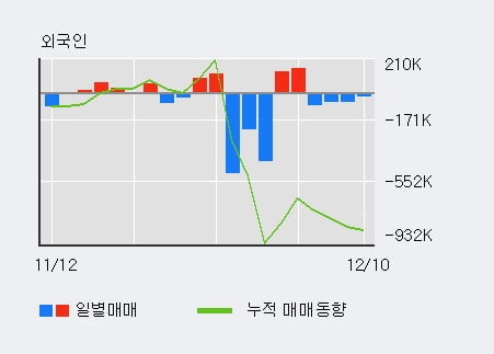 'NHN벅스' 52주 신고가 경신, 단기·중기 이평선 정배열로 상승세