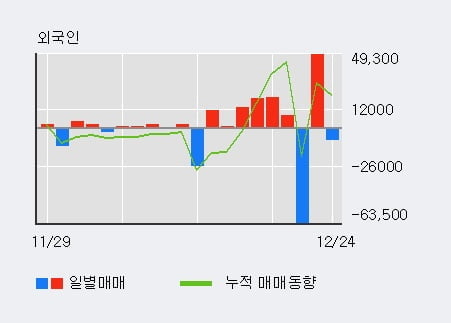 '로보티즈' 52주 신고가 경신, 단기·중기 이평선 정배열로 상승세