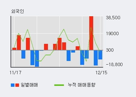 '핌스' 52주 신고가 경신, 단기·중기 이평선 정배열로 상승세