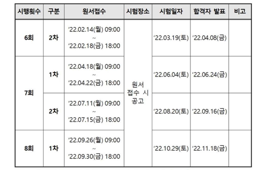 내년 나무의사 자격시험 3월 19일부터 시행