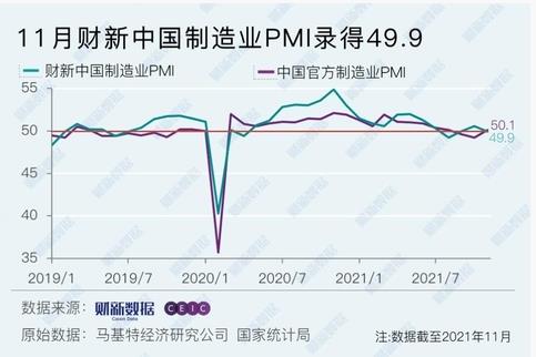 중국 차이신 제조업 PMI 50 밑으로 떨어져…"회복세 둔화"