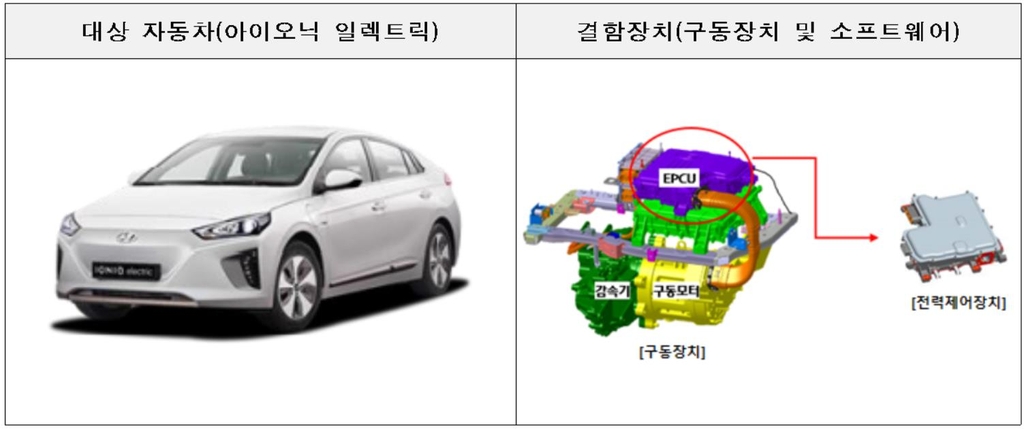 안전모드·배터리 결함…현대차·기아 등 8개사 5만7천대 리콜