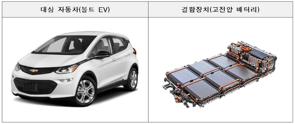 안전모드·배터리 결함…현대차·기아 등 8개사 5만7천대 리콜