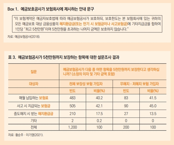 "보험사 망하면 보험료 제대로 못돌려받아…해지환급금만 보장"