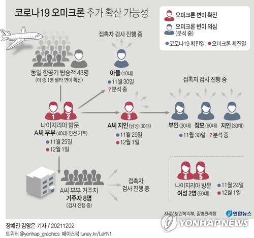 오미크론 확진 부부 '방역택시 탔다' 거짓말에 접촉자 급증