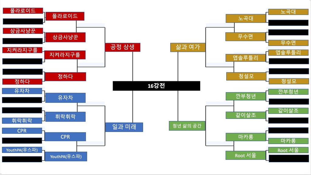 '서울 청년정책 대토론' 본선 킥오프…16강 진출팀 확정