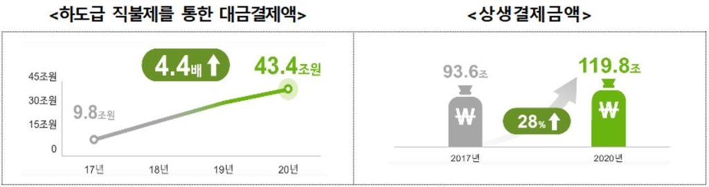 정부, 공정경제 성과 보고대회…175개 과제 중 84% 마무리