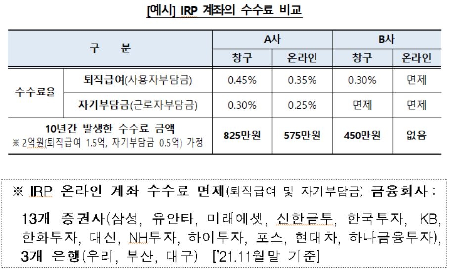 개인형 퇴직연금 가입 꿀팁…"핵심설명서 반드시 읽어야"