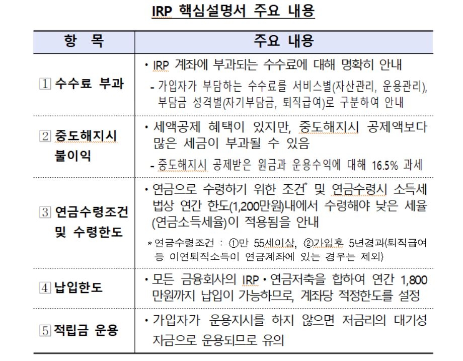 개인형 퇴직연금 가입 꿀팁…"핵심설명서 반드시 읽어야"