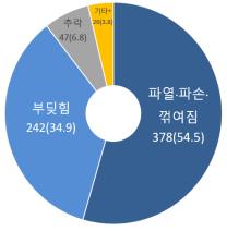 세면대 기댔다가 '와르르', 아기 추락 사고도…안전주의보 발령