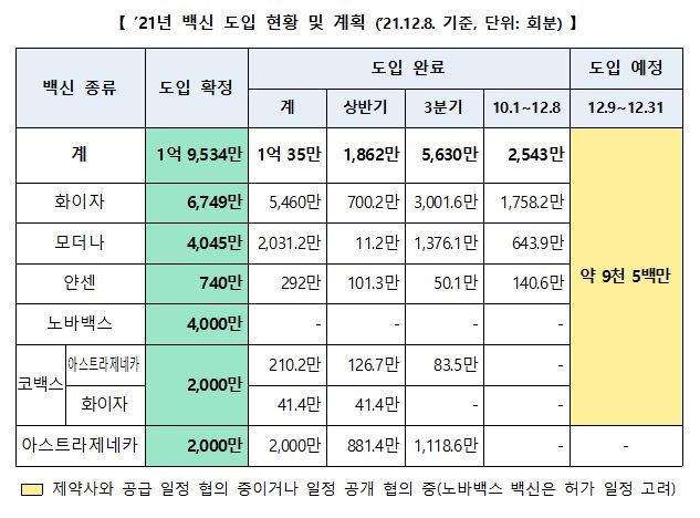 정부 "5~11세 접종 시간소요"…방역패스 논란엔 "보호목적" 일축