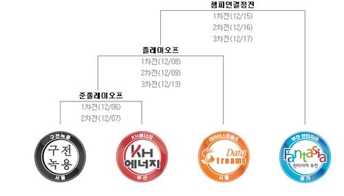 구전녹용, KH에너지 꺾고 시니어바둑 플레이오프 진출