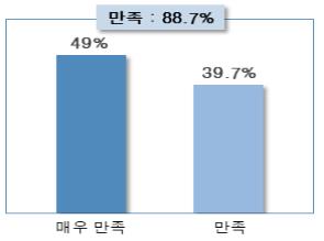 중소기업 93.6% "스마트공장, 제조 경쟁력 확보 위해 필요"