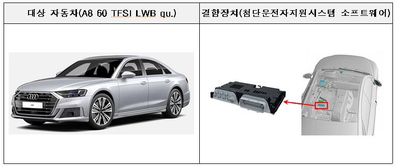 소프트웨어 오류…볼보·아우디 등 5개사 4천282대 리콜