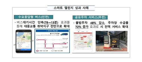 원주시, 스마트시티 구현 시동…국제 표준 인증 추진