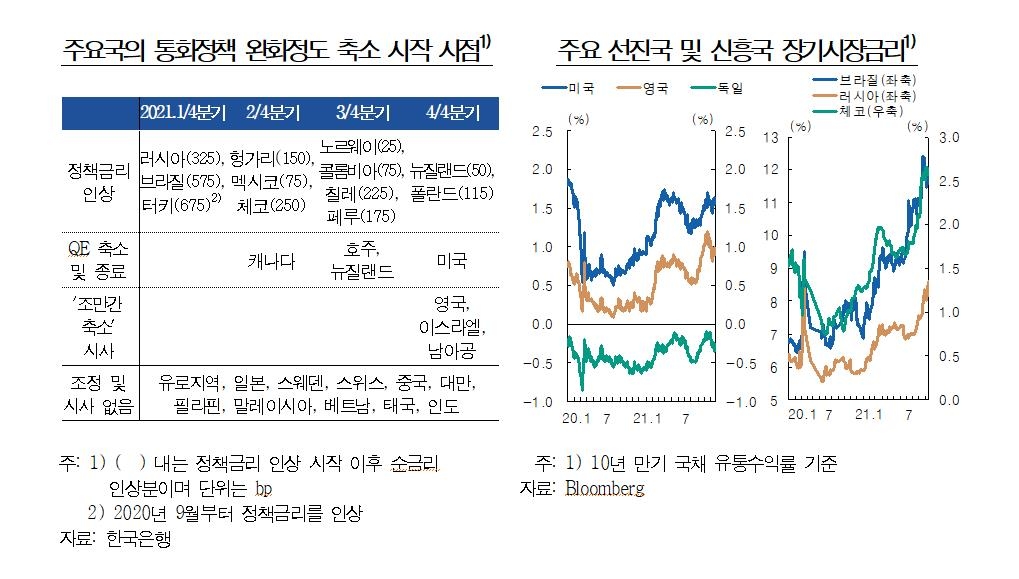 한은 "가계대출 수요 여전히 커…둔화 지속될지 지켜봐야"