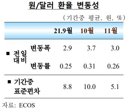 외국인, 11월 한국 주식 약 3조원 순매수…한달만에 '사자'