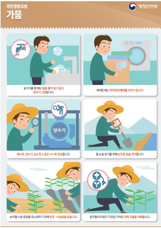 "전국 저수율 양호…겨울철 물 부족 없을 전망"