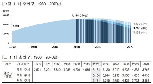 한국 인구 올해 첫 감소…인구절벽 시계 8년 빨라진다