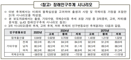 한국 인구 올해 첫 감소…인구절벽 시계 8년 빨라진다