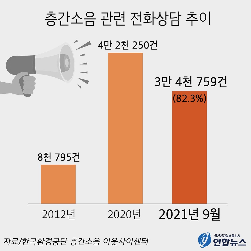 [층간소음 시대] ① '귀 트임' 후 계속되는 고통…"신경이 온통 윗집에"