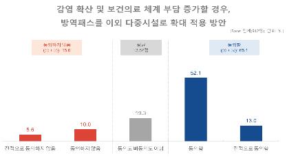 '위드 코로나'에 국민 69% "위험 커졌다"…'회복 뚜렷' 34% 불과