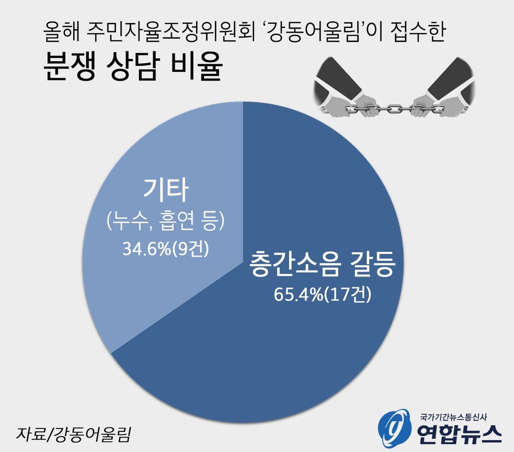 [층간소음 시대] ③ 주민이 해결하는 주민 갈등…'공동체'라는 대안