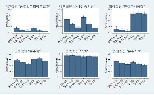 "연애·결혼 원하지만 못하는 '괴리집단'에 남성·보수 많아"