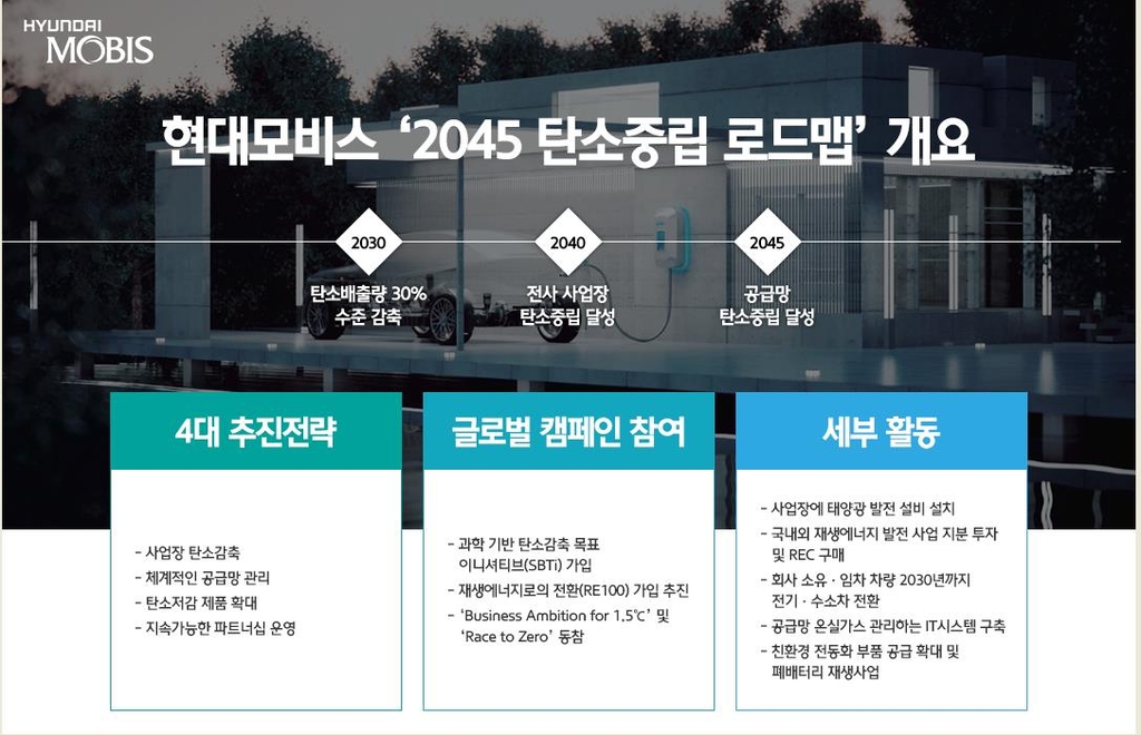 현대모비스, 2045년까지 탄소배출 '0' 만든다…SBTi로 감축 검증