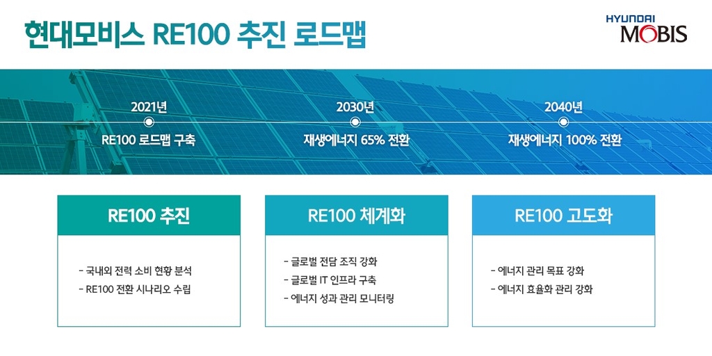 현대모비스, 2045년까지 탄소배출 '0' 만든다…SBTi로 감축 검증