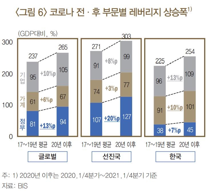 한은 "한국 가계부채 16년째 증가세…세계적으로 이례적 현상"