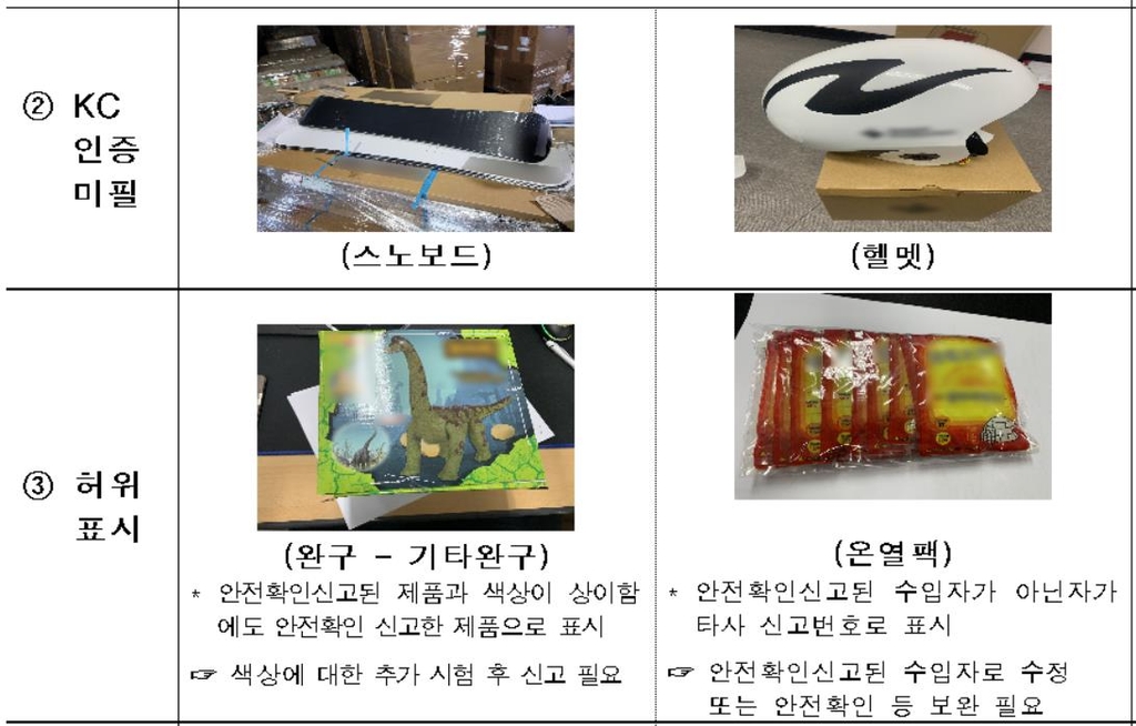 불법 수입 난방·선물용품 70만점 적발…국내유입 차단