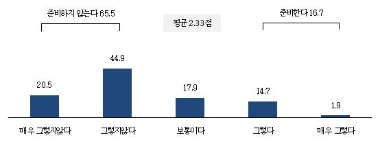 중소기업 3곳 중 2곳 "디지털화 대비 전략 없다"