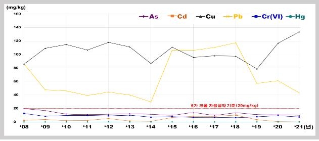 국내 유통 시멘트 중금속·방사능 조사…"협약 기준치 이하"