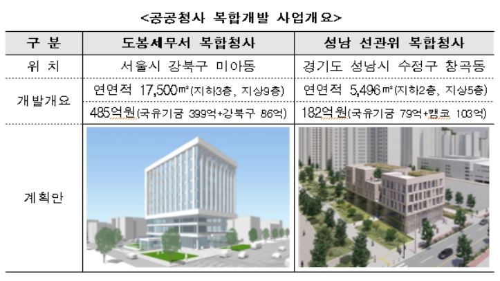 옛 전주지법·지검 부지에 100가구 공공주택·문화시설 조성