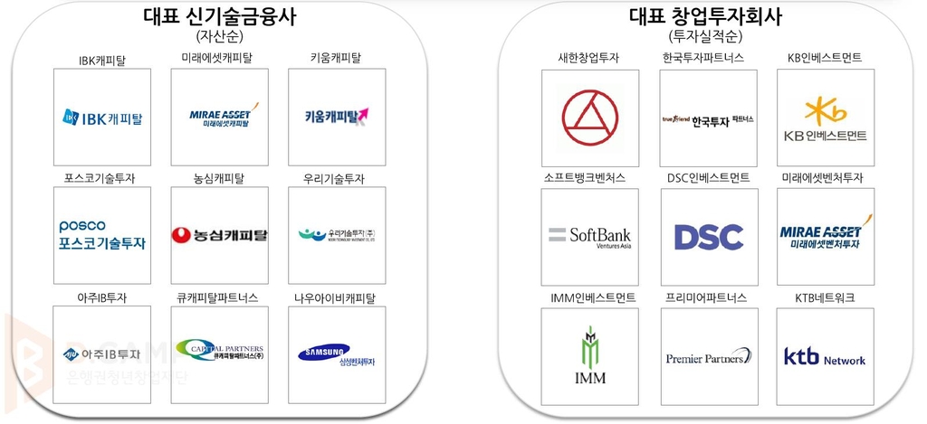 "마이데이터·메타버스 확산, 금융서비스 변곡점 제공"