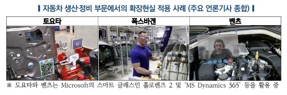 "자동차 확장현실 기술 적용 증가세…관련산업 성장 대비해야"