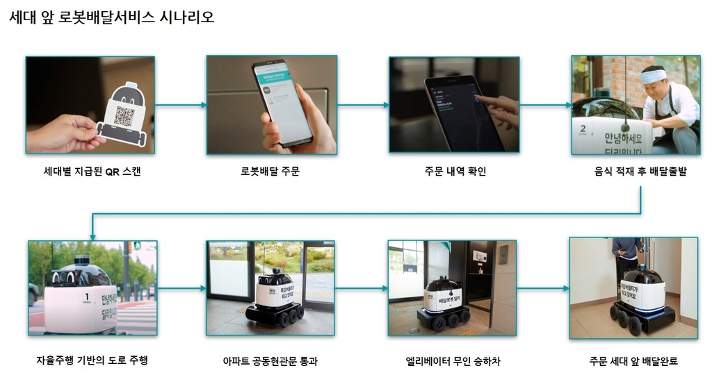 "로봇이 아파트 엘리베이터 타고 집 앞까지 음식 배달"