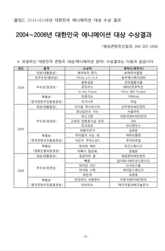 與 "김건희, 2013년 안양대 제출 이력서에도 허위 수상 경력"(종합)