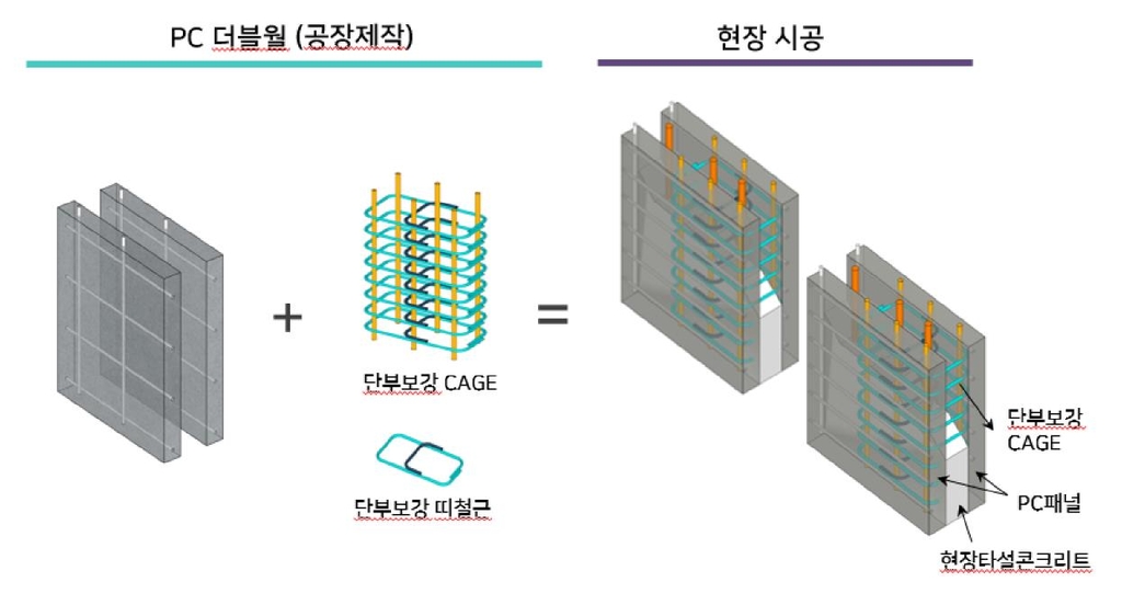 현대건설 '공장 제작형 PC 더블월 공법', 건설신기술 지정