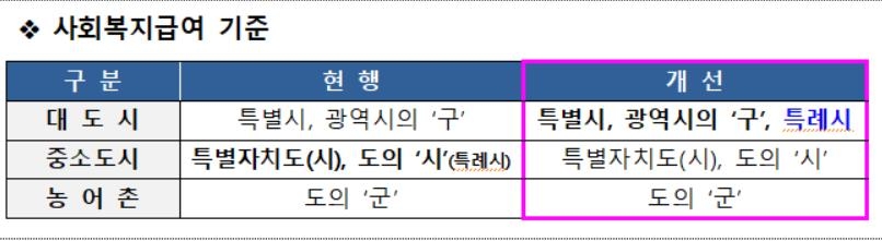 창원특례시민, 광역시 수준 사회복지혜택…기본재산 공제 커져