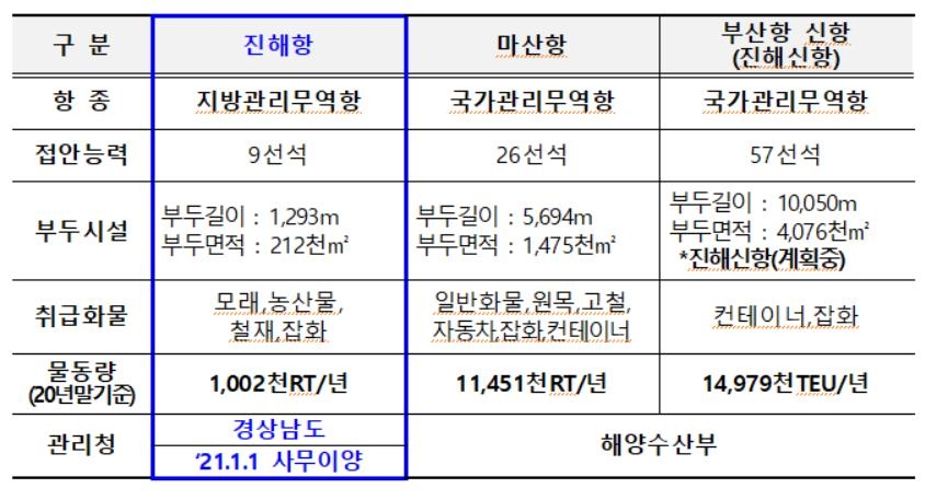 창원특례시민, 광역시 수준 사회복지혜택…기본재산 공제 커져