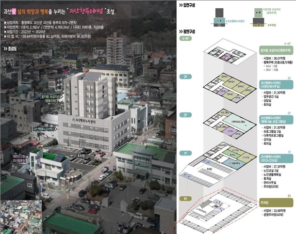 도시재생 뉴딜사업 괴산읍 추가…국비 50억 확보